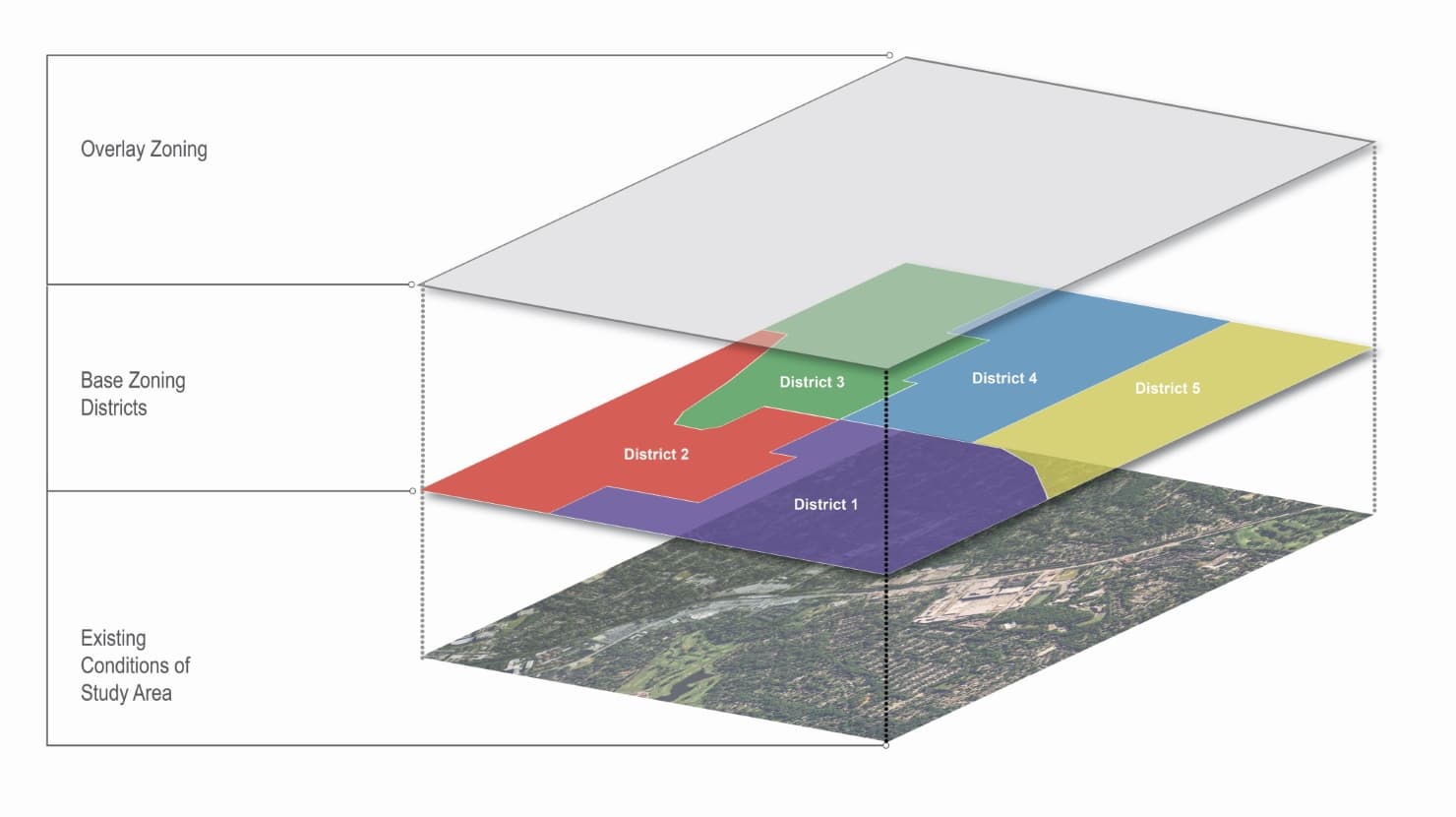 01 City of Hampton Zoning Update - TSW Planning Architecture Landscape Architecture, Atlanta