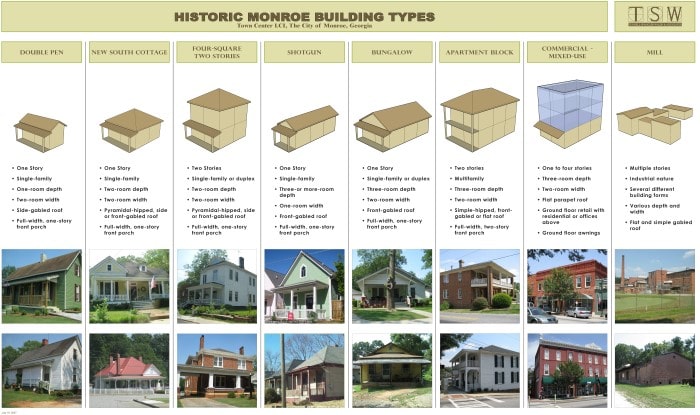 City Of Monroe Town Center LCI- TSW Planning Architecture Landscape Architecture, Atlanta