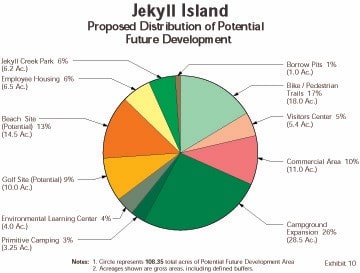 Jekyll Island Historic District Pilot Master Plan