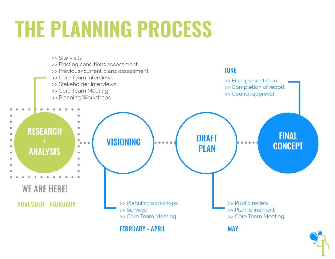 TSW - Powder Springs Comprehensive Plan