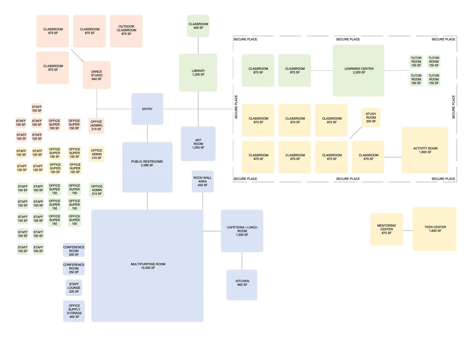 Poach Band of Creek Indians Master Plan & Space Study space study diagram