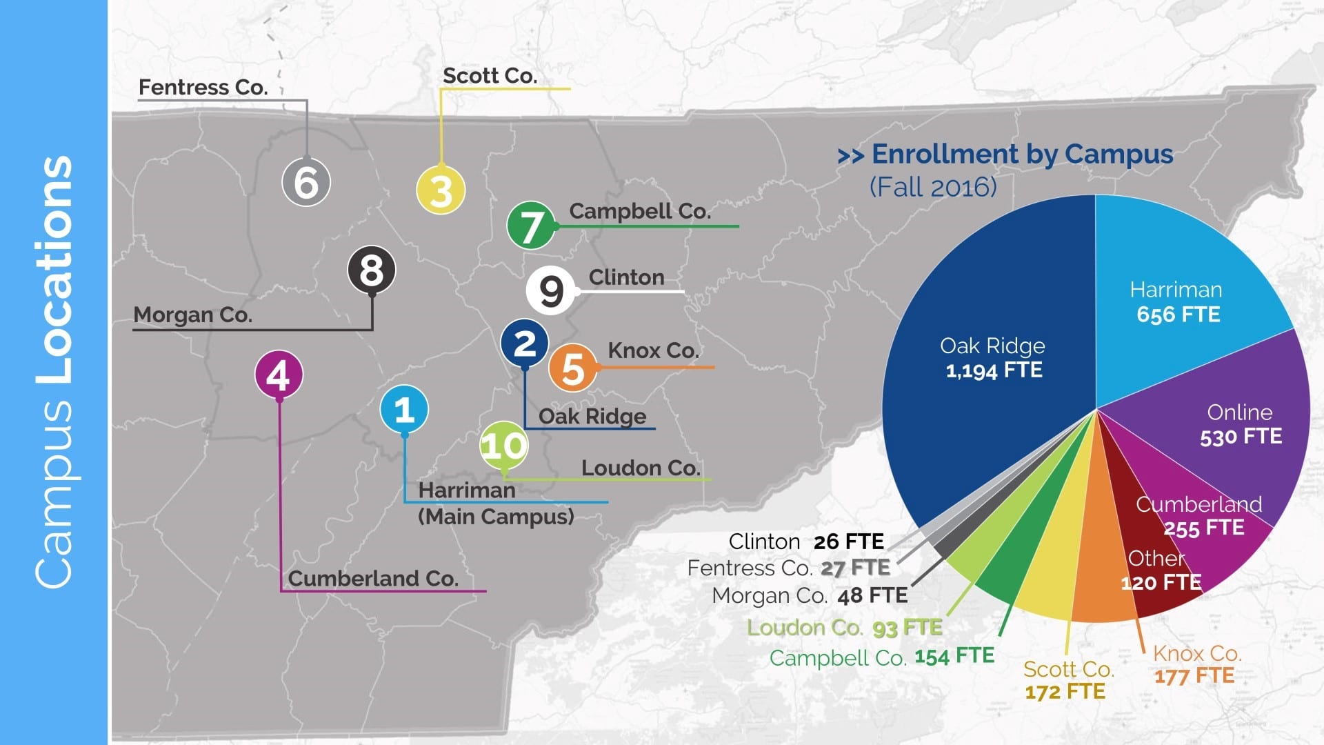 Roane State Community College Master Plan