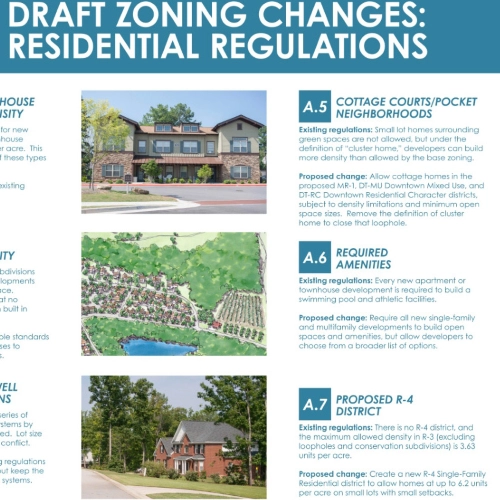 City of Hampton Zoning Update