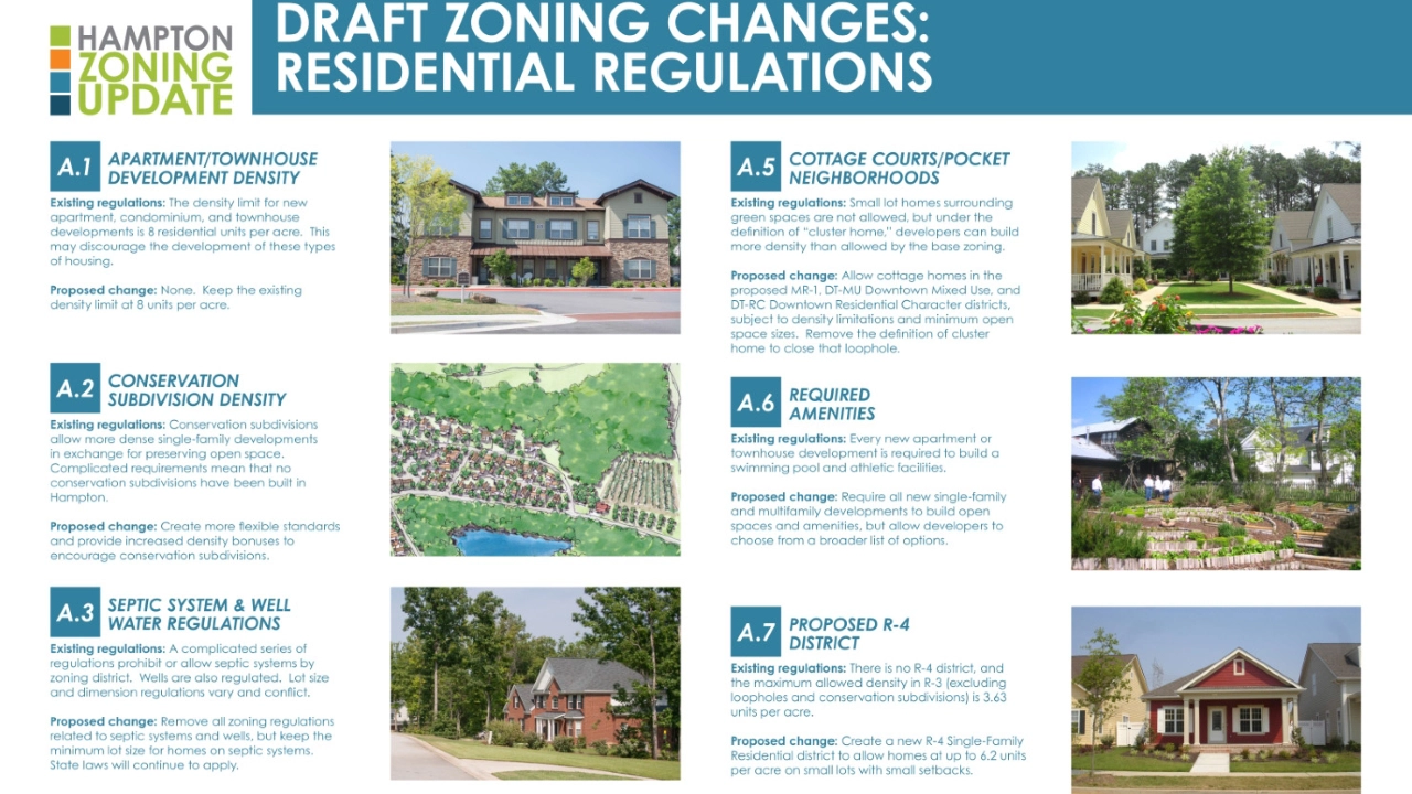 City of Hampton Zoning Update