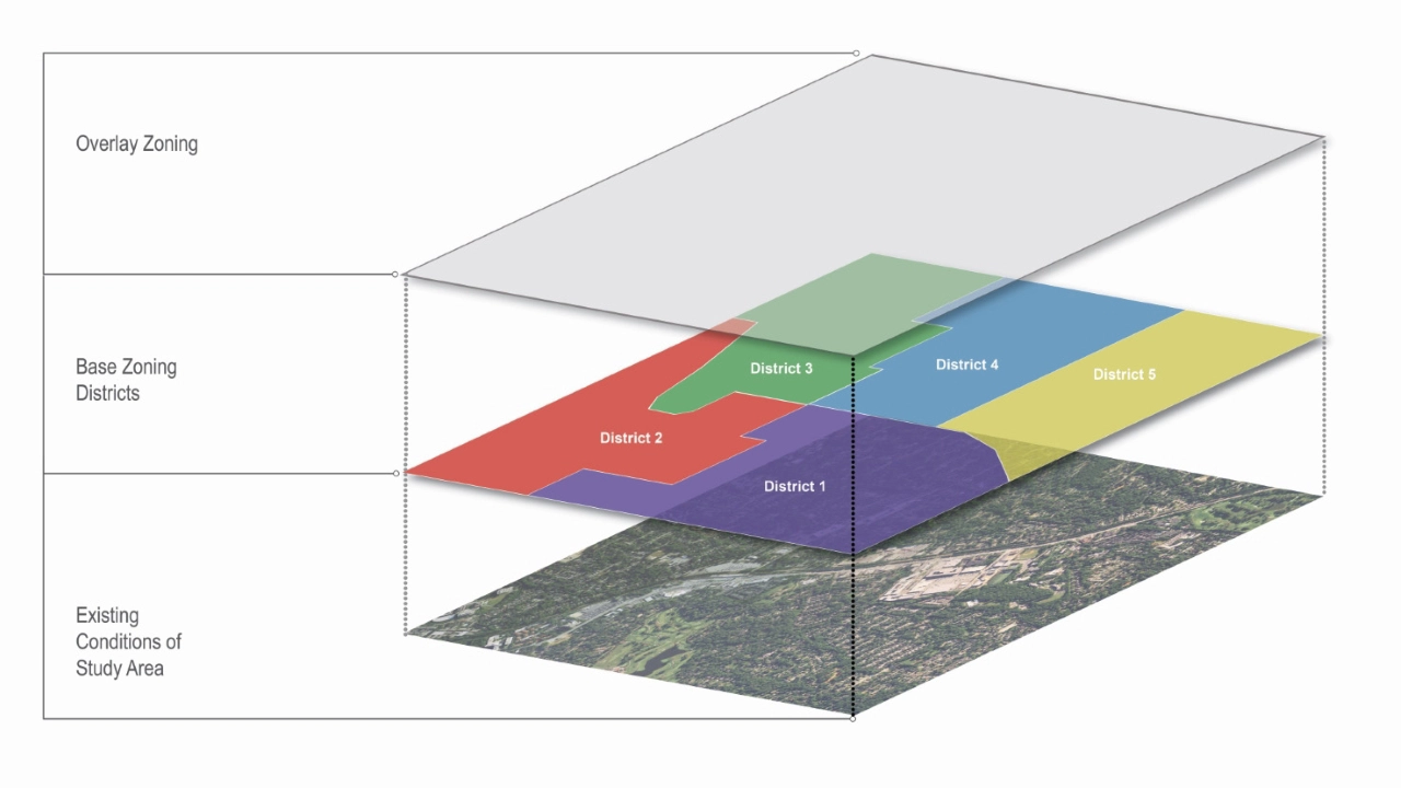 City of Hampton Zoning Update