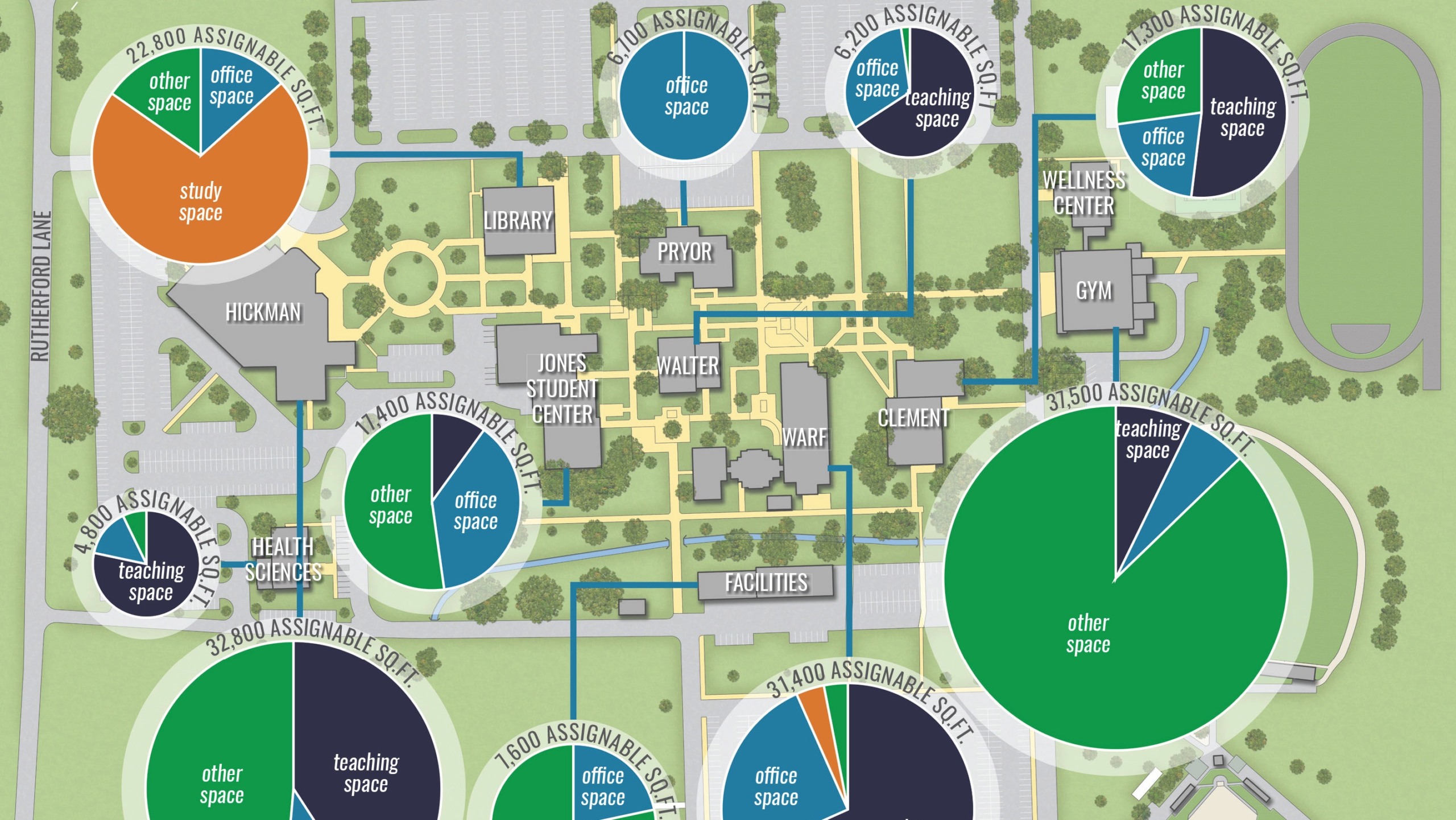 Columbia State Community College Master Plan