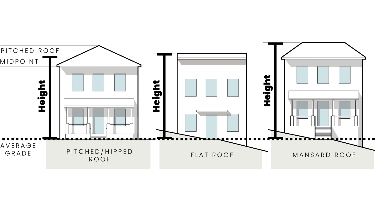Hochatown Zoning Code