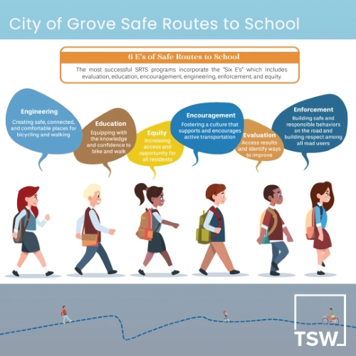 PROJECT-SPOTLIGHT_Grove-SRTS_2 City of Grove Safe Routes to School Plan Adopted