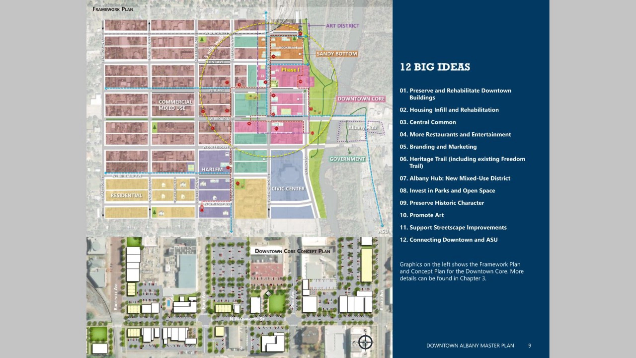 Downtown Albany Master Plan