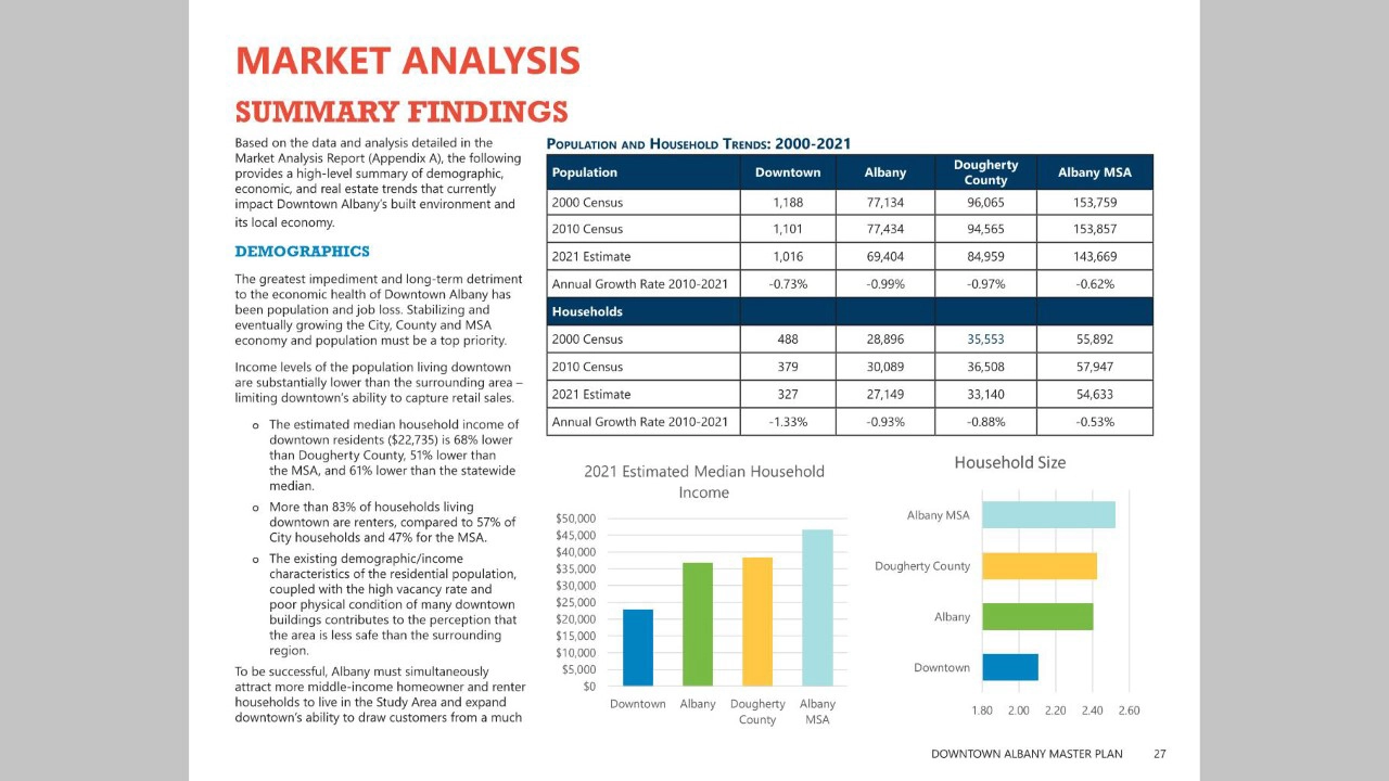 Downtown Albany Master Plan