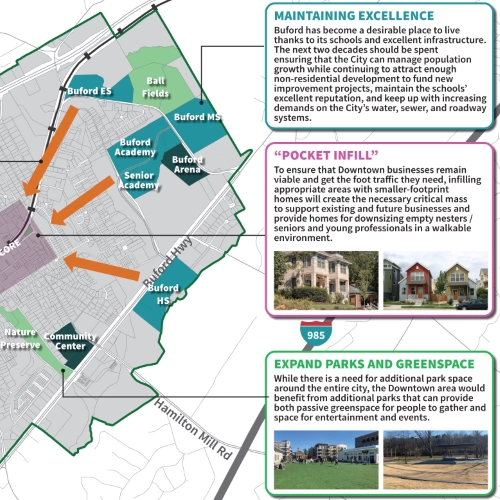 Buford 2045 Comprehensive Plan Update