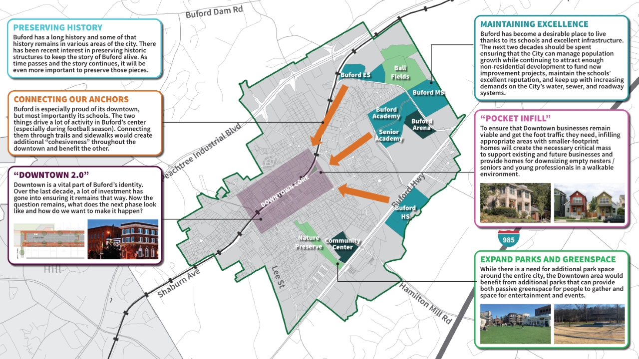 Buford 2045 Comprehensive Plan Update