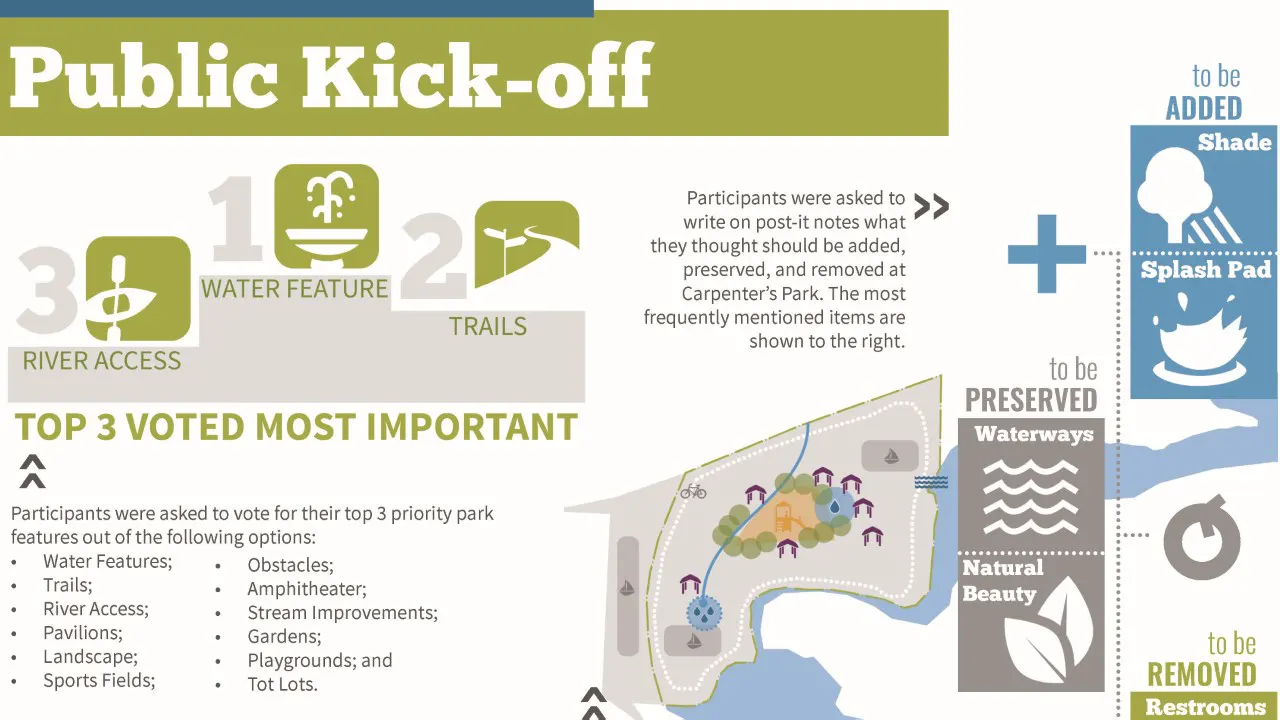 Carpenter’s Riverfront Park Master Plan by TSW, Atlanta - Public Meeting Infographic