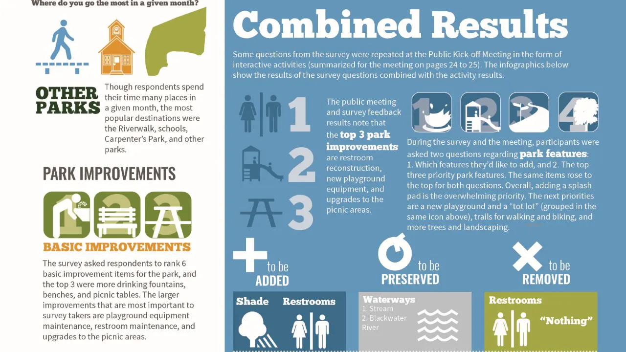 Carpenter’s Riverfront Park Master Plan