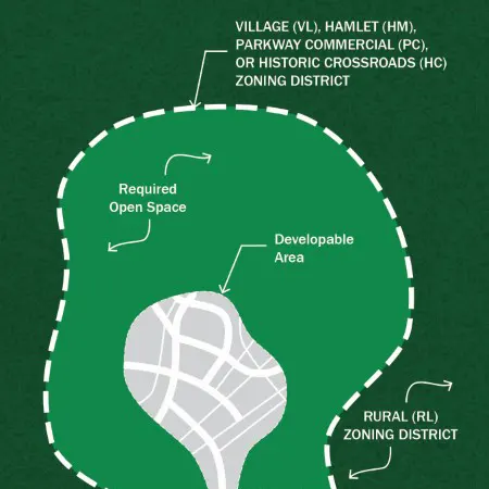 Innovative and Tailored Design Solutions: The TSW Project Experience - Atlanta Coding & Design Guidelines - Chattahoochee Hills Unified Development Code, Planning Studio Projects