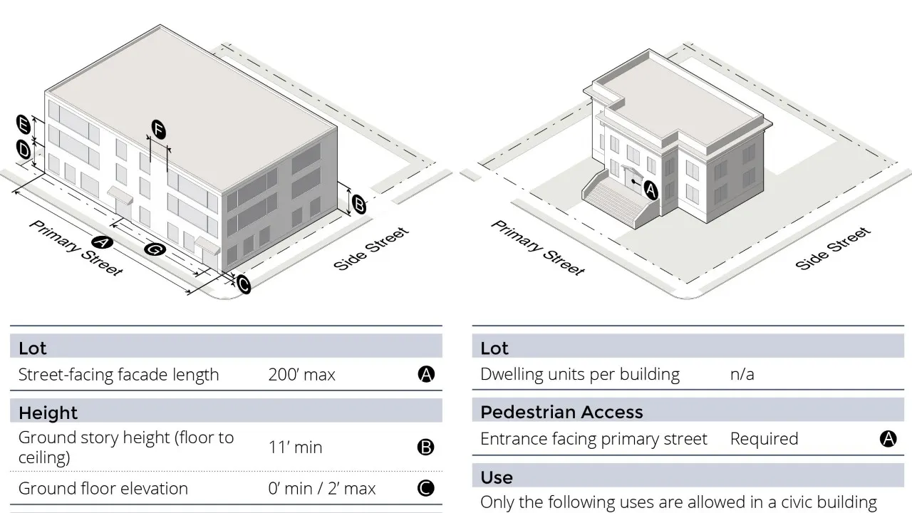 City of Decatur UDO Unified Development Ordinance by TSW - 3D graphics and matrix defining lot setback and other dimensions