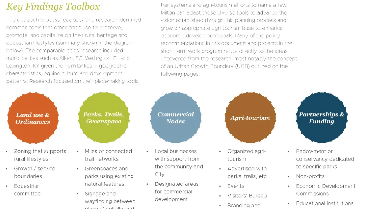City of Milton Comprehensive Plan