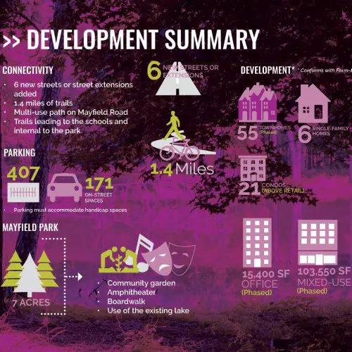 Crabapple Form-Based Code- TSW Planning Architecture Landscape Architecture, Atlanta