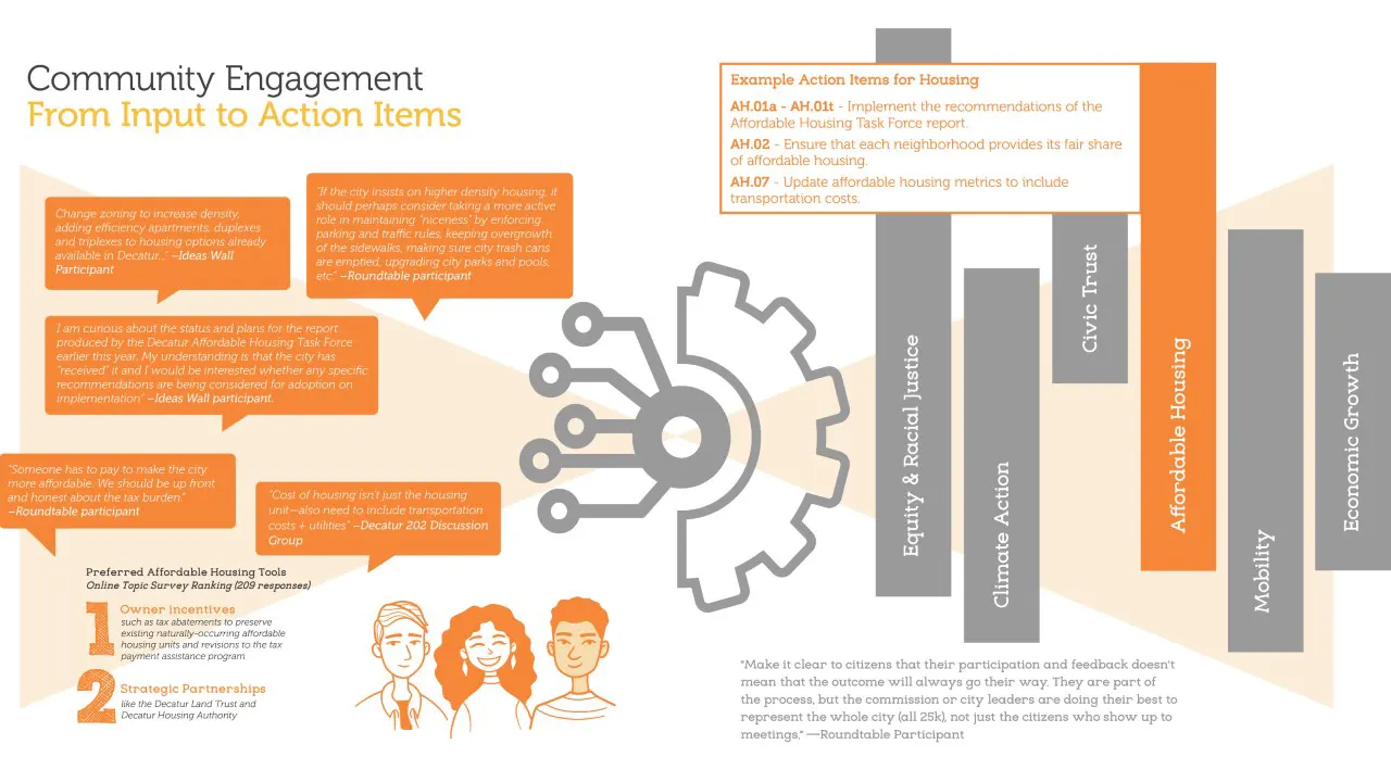Destination:2030 / Decatur’s 2020 Strategic Plan by TSW, Atlanta - Community Engagement Input