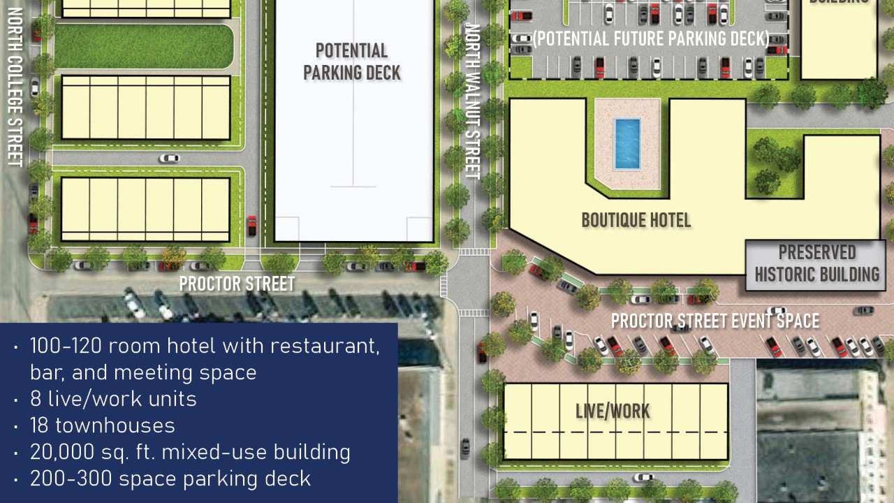 Downtown Statesboro Master Plan