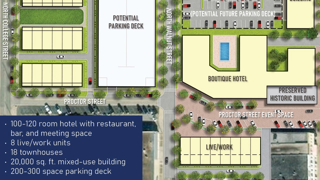 TSW Design, Town & Gown Planning, Downtown Statesboro Master Plan