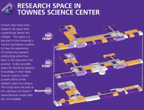 Furman University Space Analysis & Plan
