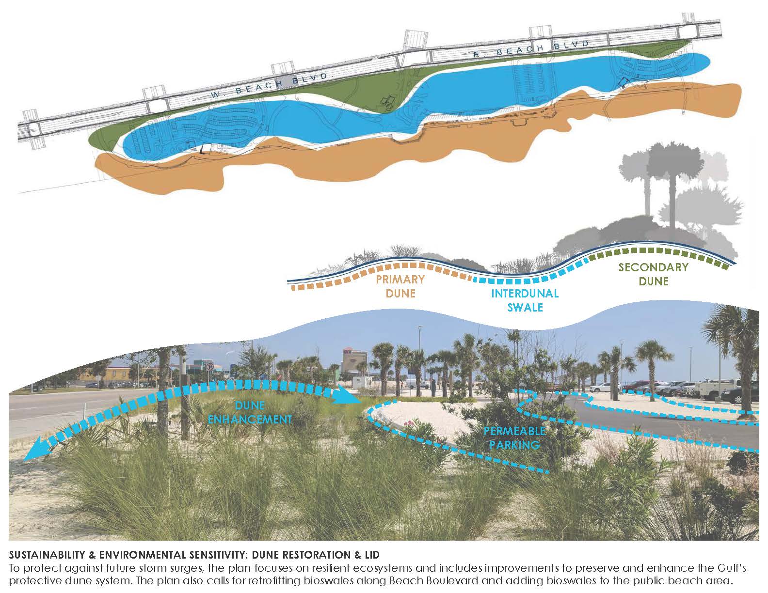 Gulf Place - Designing for Waterfront Resiliency TSW Planning, Architecture, Landscape Atlanta Chattanooga Tulsa 