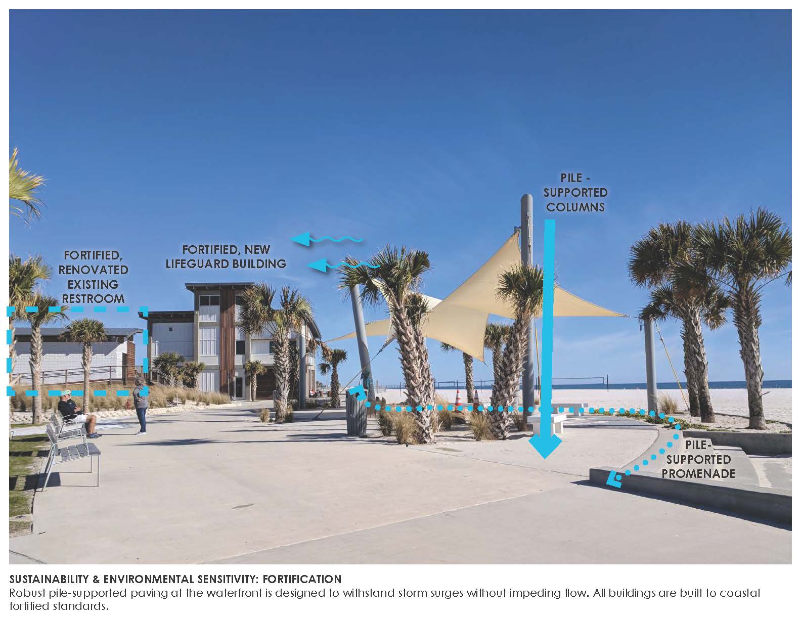 Gulf Place - Designing for Waterfront Resiliency TSW Planning, Architecture, Landscape Atlanta Chattanooga Tulsa