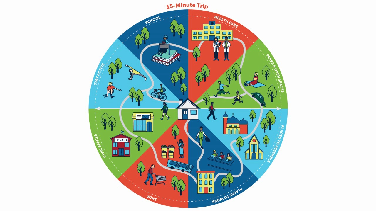 Gwinnett 2045 Unified Plan 15 minute