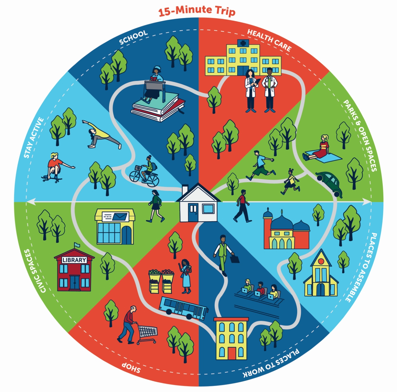 Gwinnett 2045 Unified Plan TSW Atlanta Designing Livability & Sustainability into Communities & Neighborhoods Tulsa Oklahoma