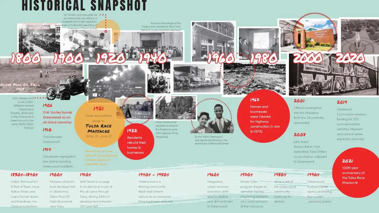 Kirkpatrick Heights Addition & Greenwood Site Master Plan