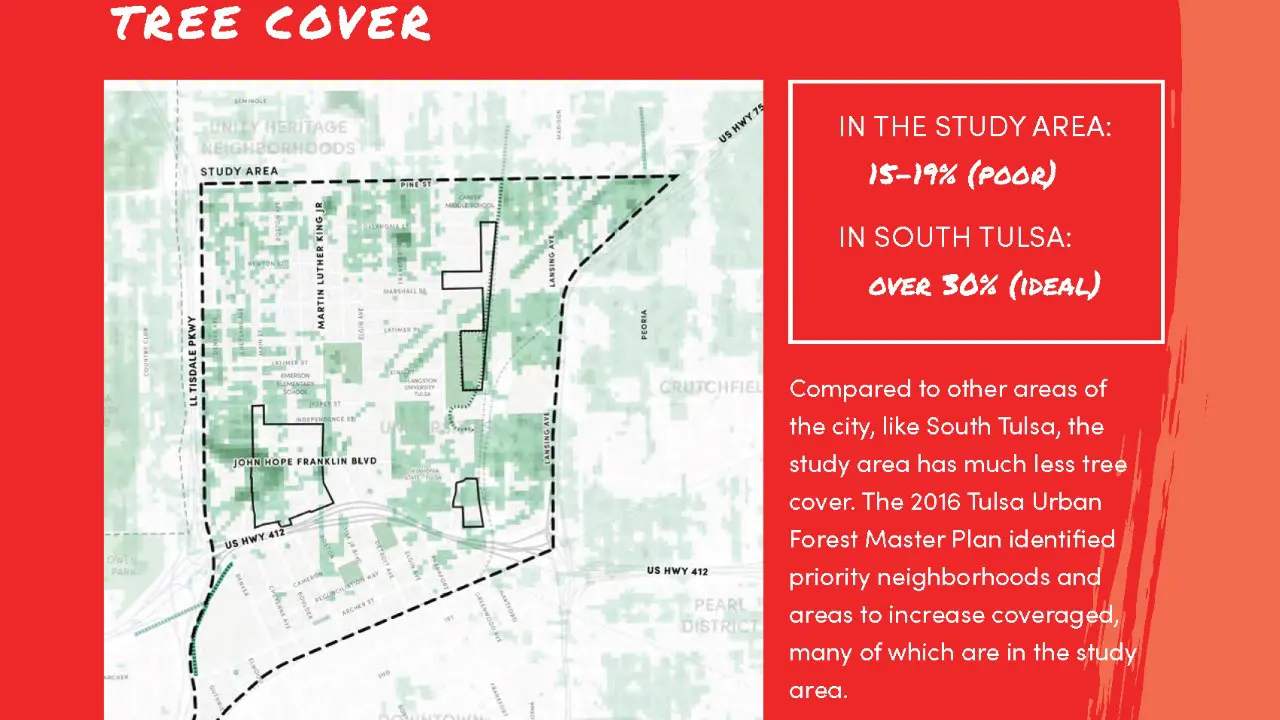 Kirkpatrick Heights Addition & Greenwood Site Master Plan