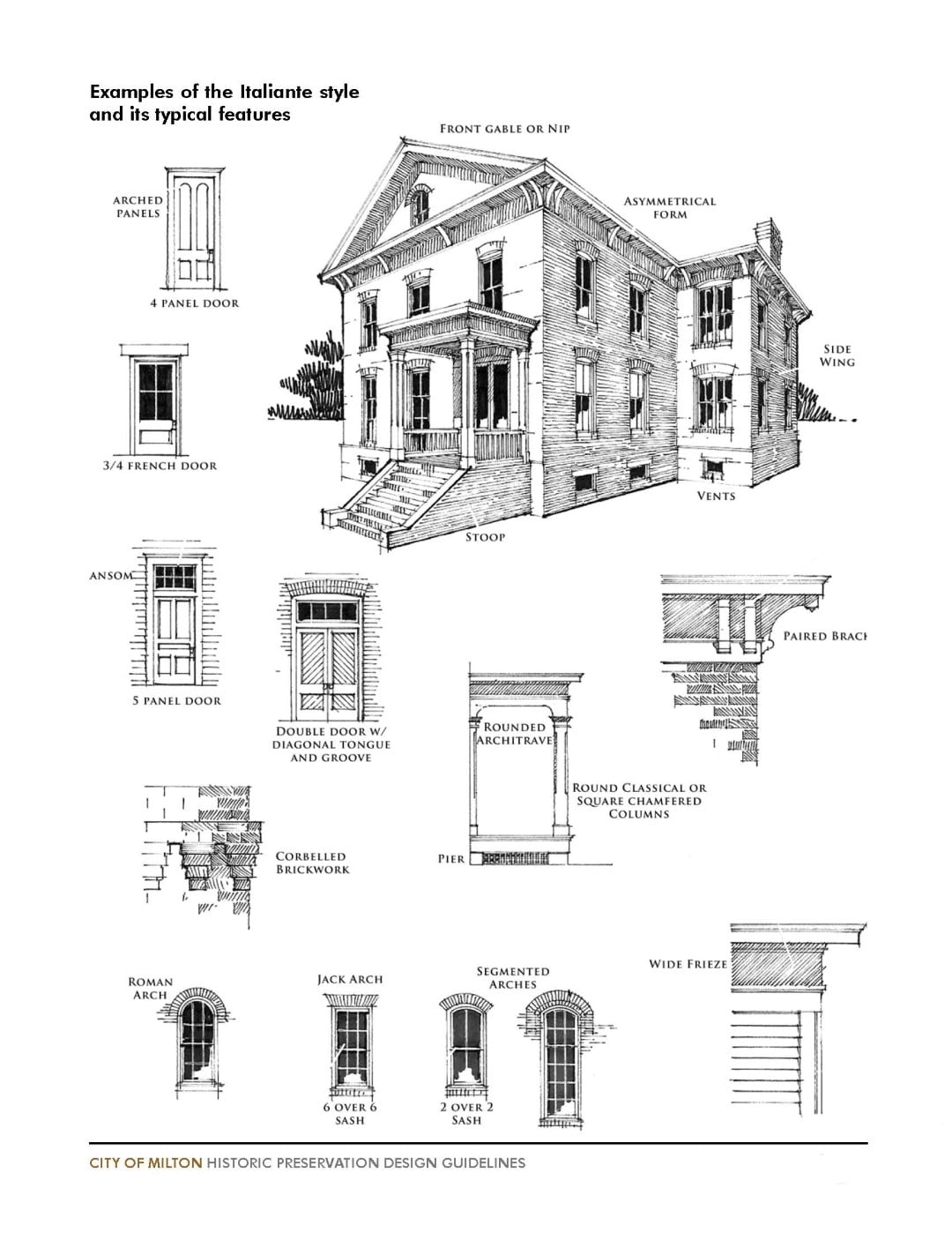 Historic Preservation Design Guidelines