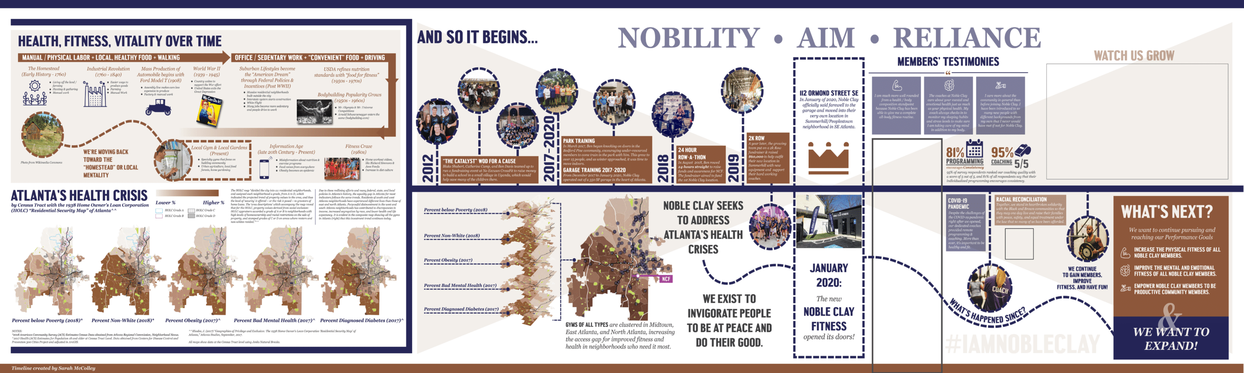 TSW R&D Lab - The Intersection of Fitness and City Planning