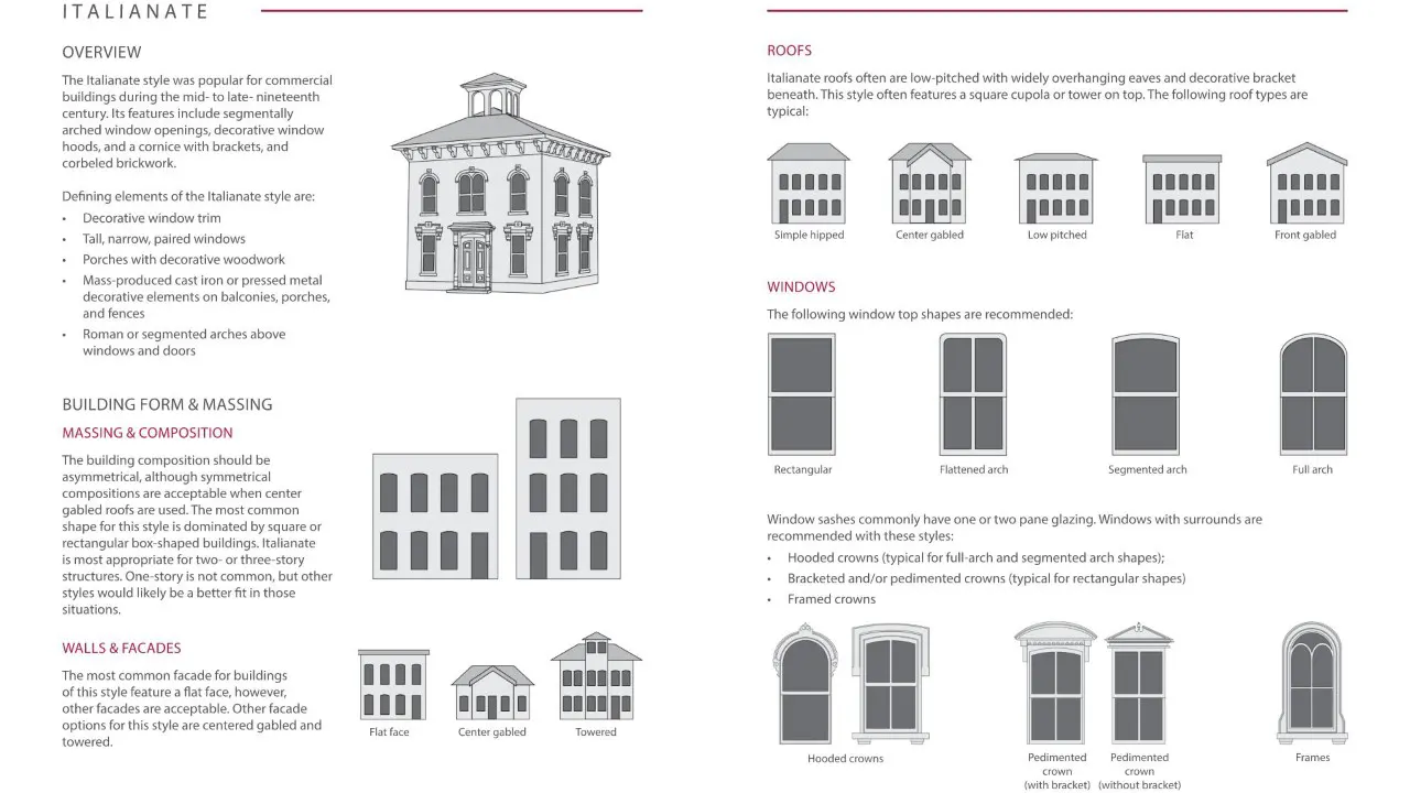 Newnan Design Guidelines by TSW, Atlanta - 3D images depicting the characteristics of Italianate architecture 