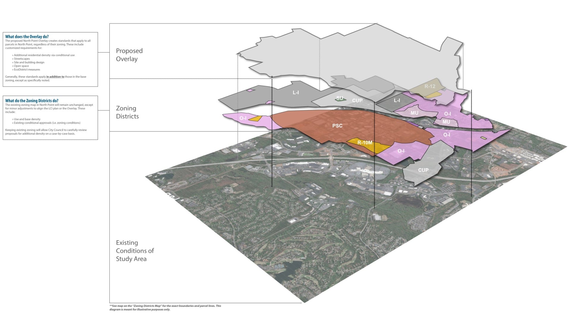 North Point Code - TSW Planning Architecture Landscape Architecture, Atlanta