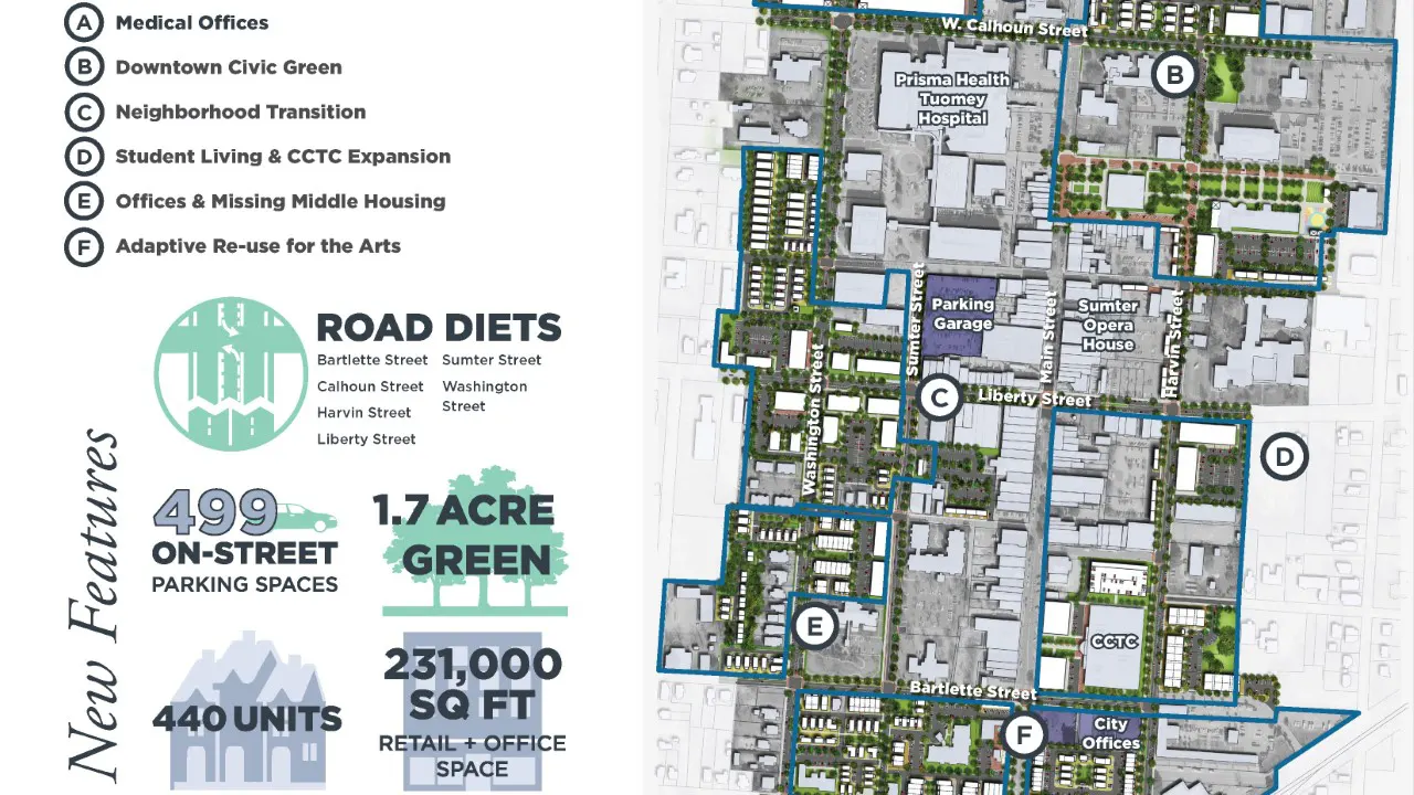 Sumter Downtown Master Plan by TSW, Atlanta - Existing conditions map highlighting potential road diet locations and other features