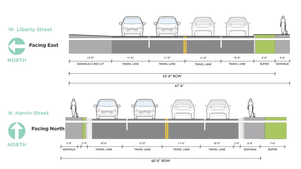 Sumter Downtown Master Plan