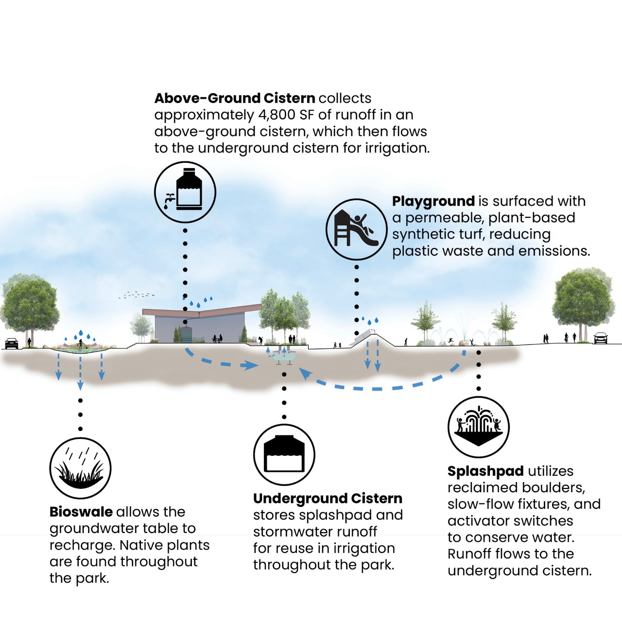 TSW Sustainability Strategies