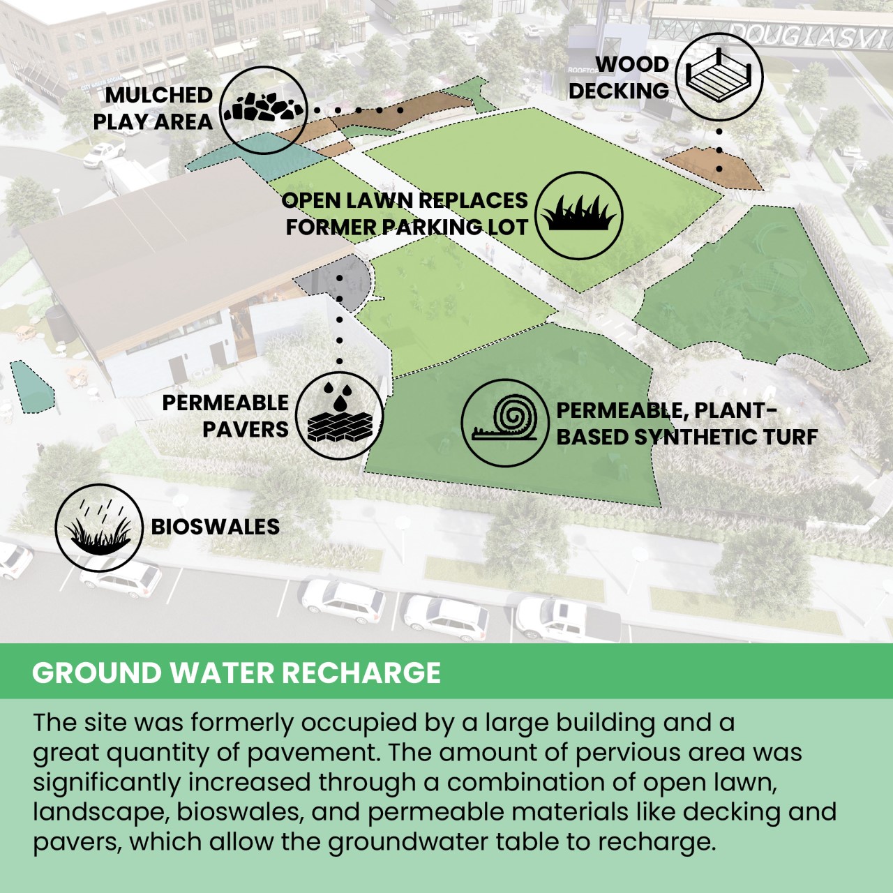 TSW Sustainability Strategies