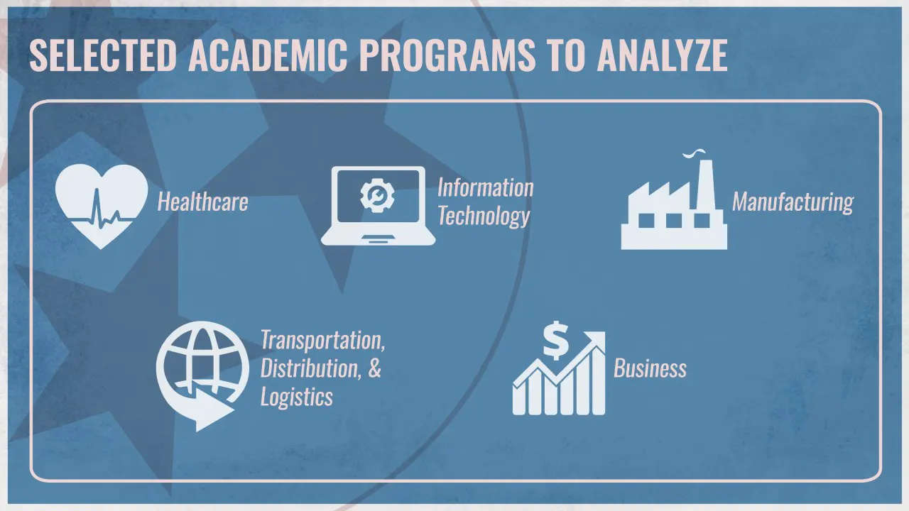 by TSW, Atlanta - Selected Academic Programs to Analyze Infographic