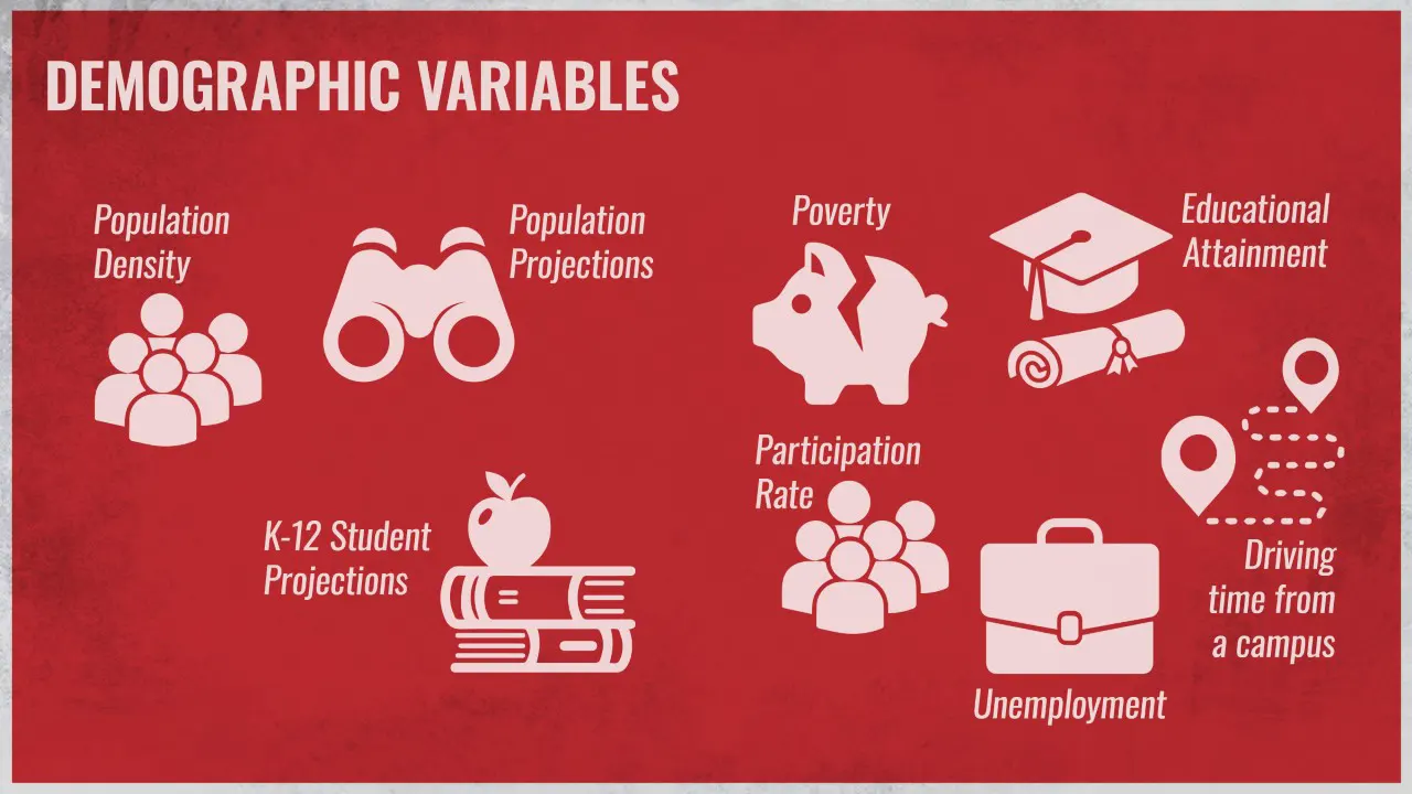 Tennessee Board of Regents Statewide Demographic and Labor Market Analysis by TSW, Atlanta - Demographic Variables Infographic