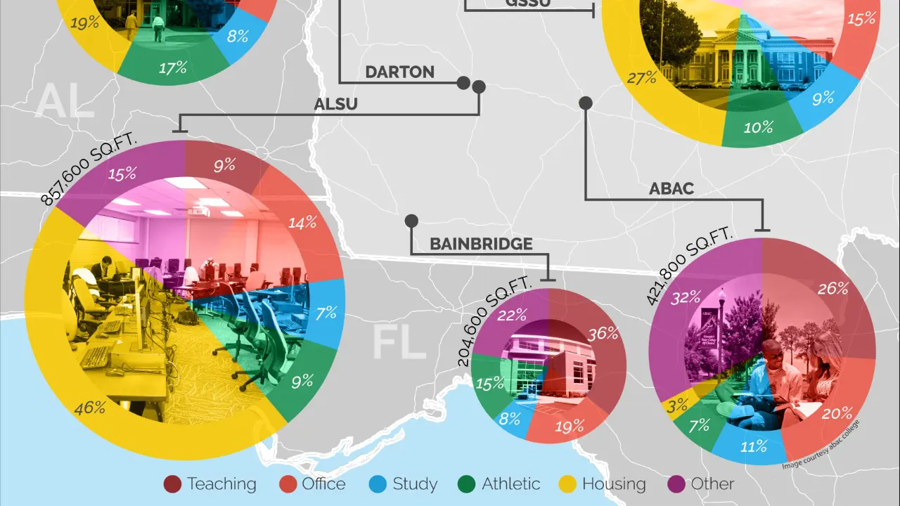 University System of Georgia Statewide Space Utilization Study By TSW, Atlanta - Space Utilization infographic by campus