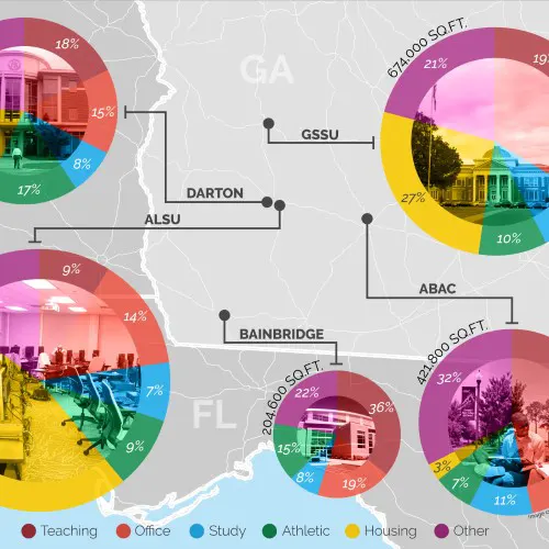 University System of Georgia Statewide Space Utilization Study By TSW, Atlanta