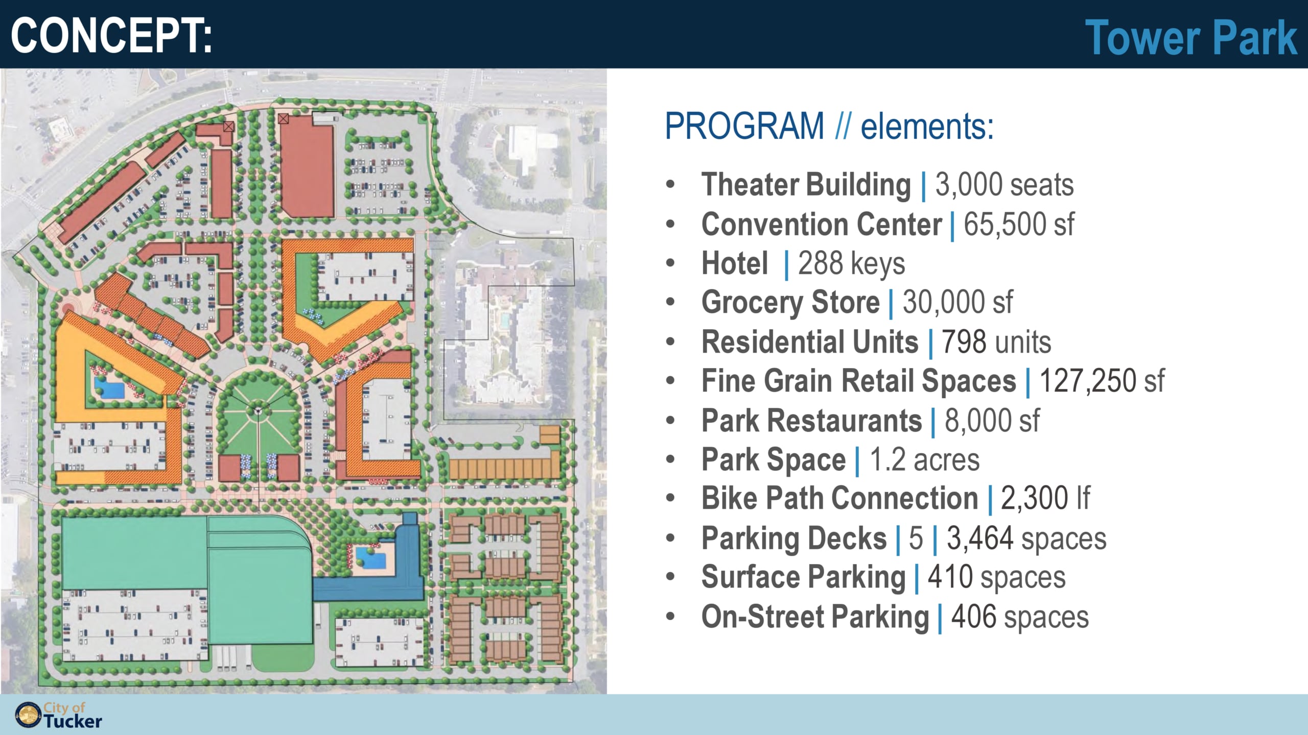 ULI Atlanta Leadership Class Project Recap